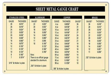 thickness of sheet metal is measured by which gauge|sheet metal thickness chart wikipedia.